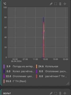 Установка погодозависимой автоматики BAXI Connect на газовый котел в Сосновом Бору, Подмосковье