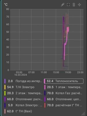 Монтаж ZONT SMART 2.0 в Серпухове Помосковье - Пример работы