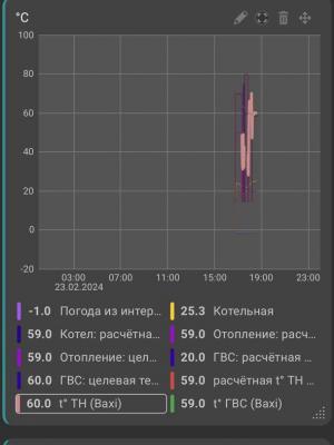 Установка контроллера ZONT SMART 2.0 в Старых Петушках Владимирской области