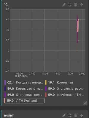 Установка термостата ZONT SMART NEW в СНТ Рябинушка Владимирской области